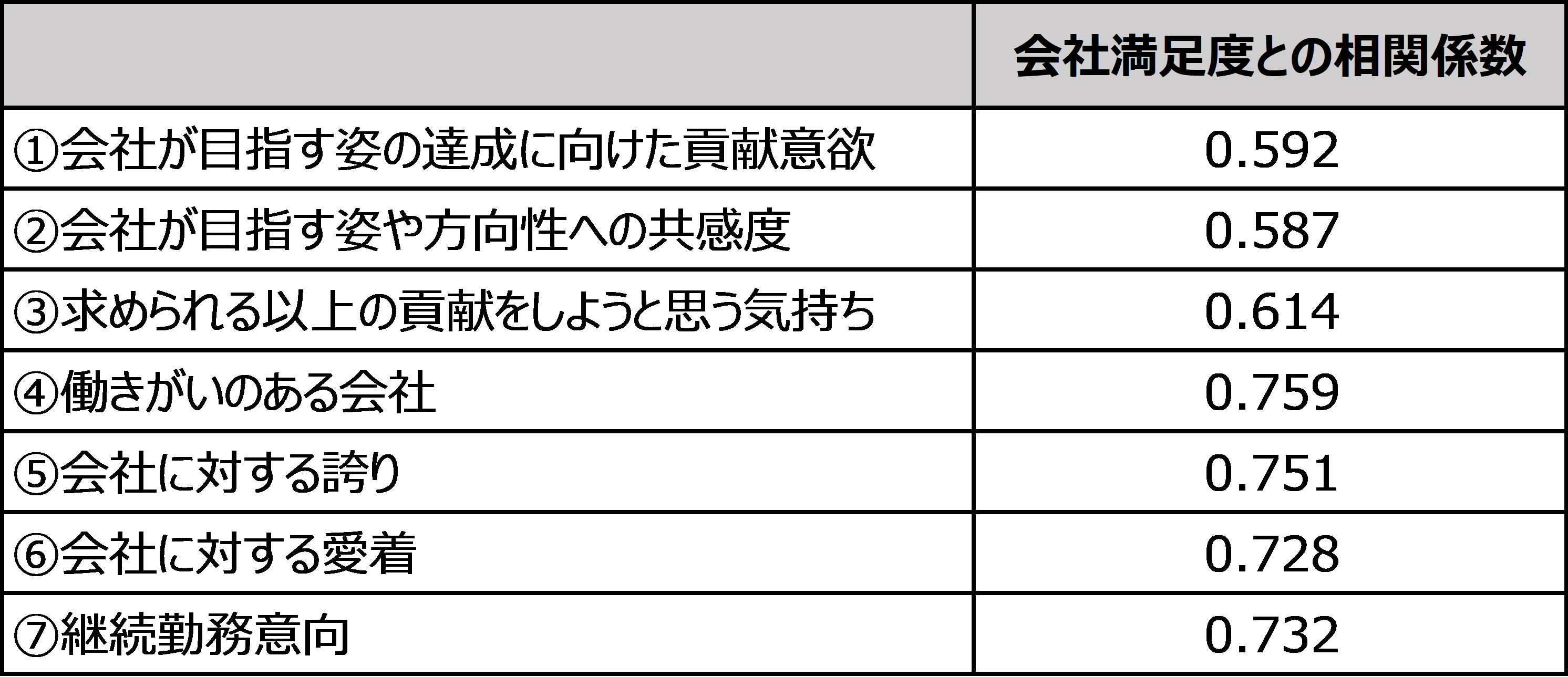 相関係数