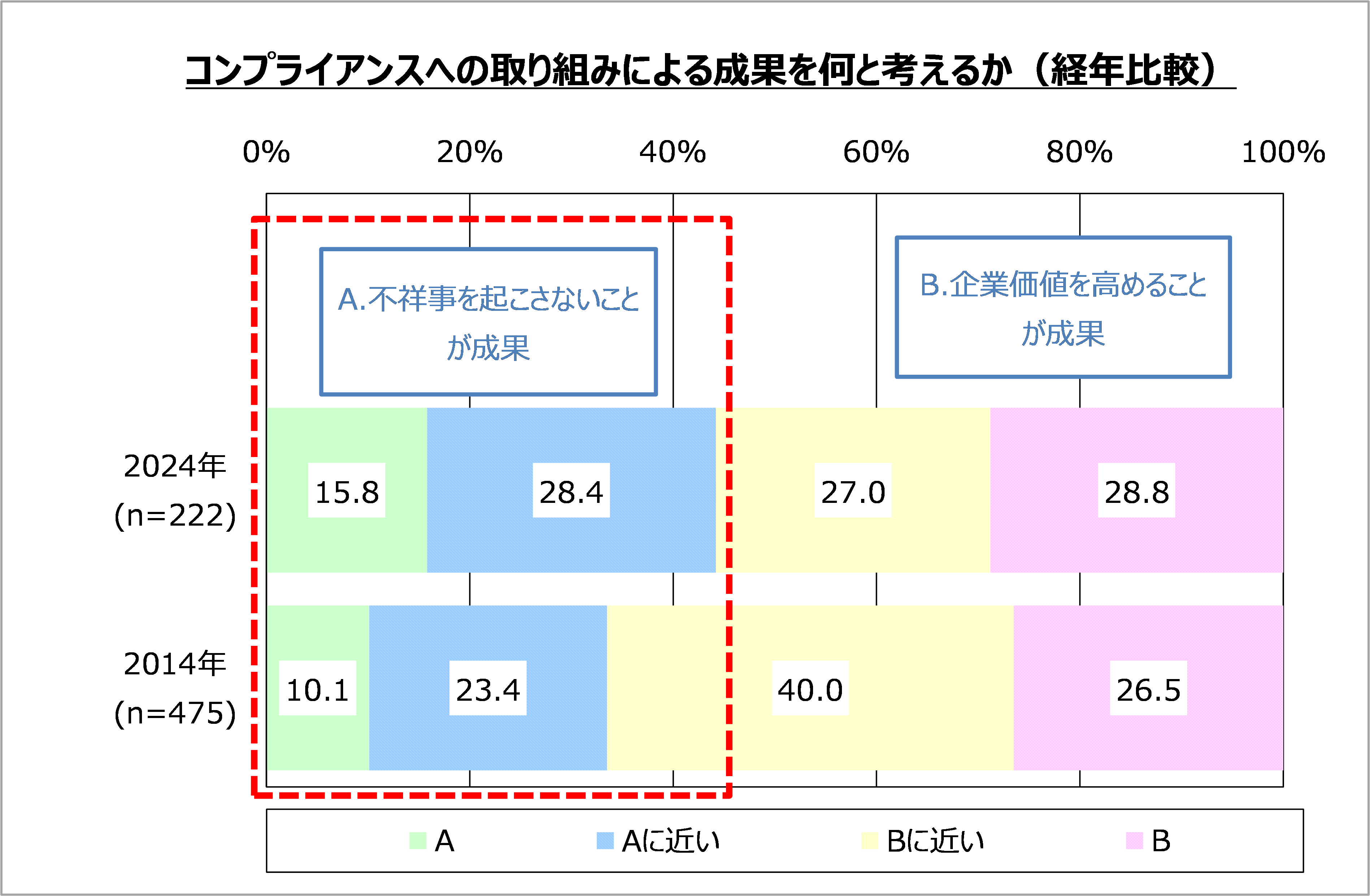 図1　コンプライアンス担当者の考え方や価値観について