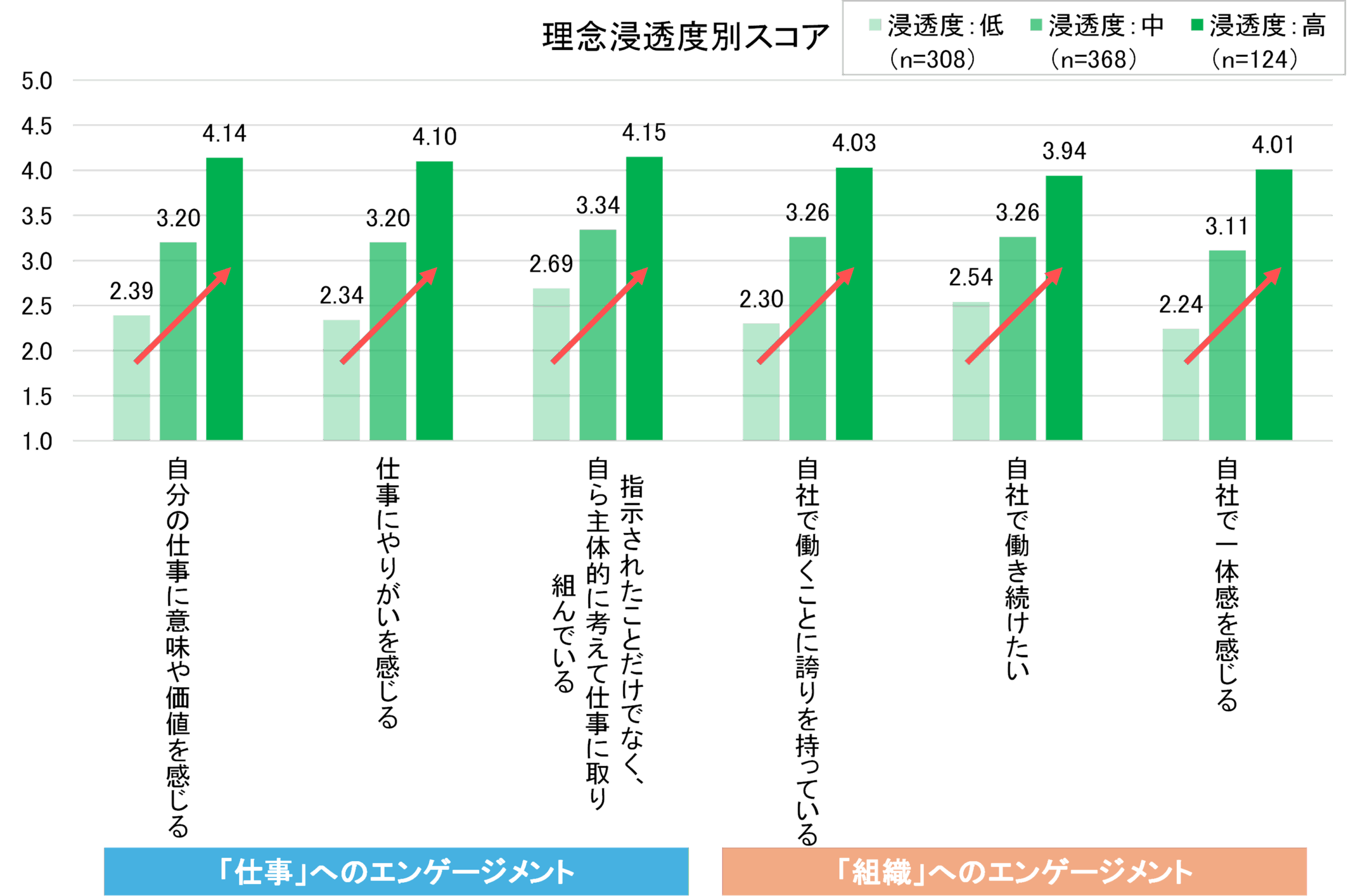 理念浸透度スコア