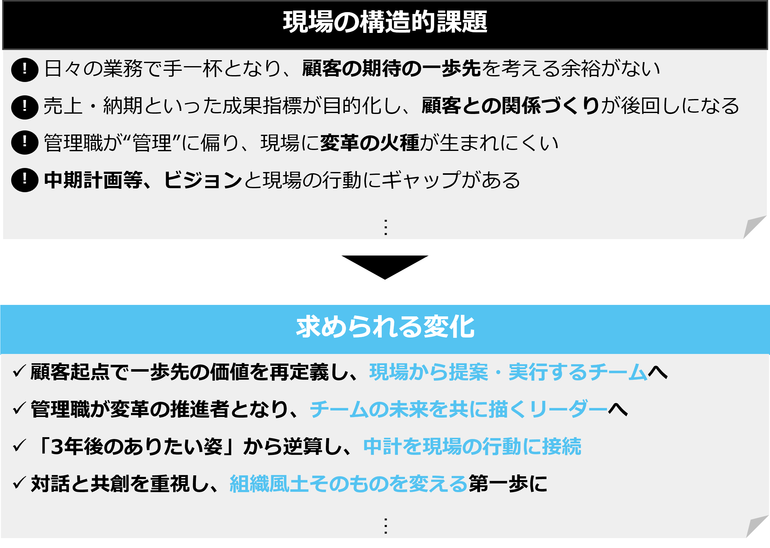 顧客価値共創ワークショップ
