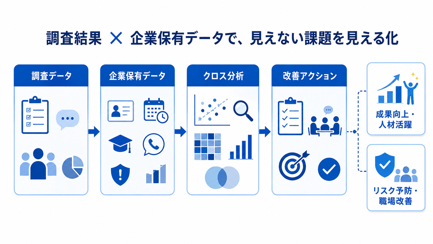 人的資本データ・クロス分析支援