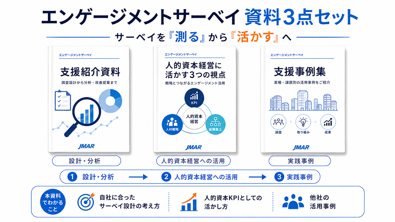 エンゲージメントサーベイ資料３セット